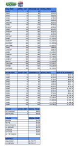 Tent and Event Rental, Excluslivity by Complete Outdoor