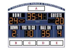 Football Scoreboard Sign