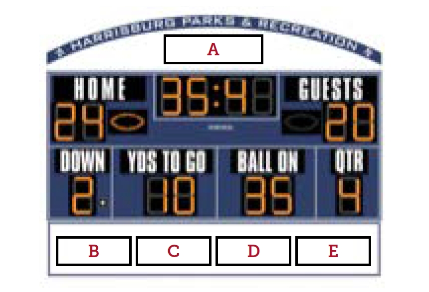 Football Scoreboard Sign