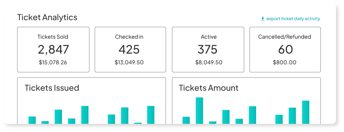 Ticket analytics