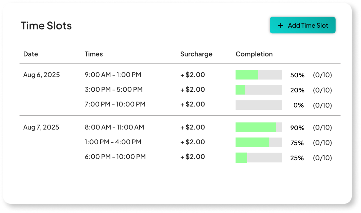 Timeslots