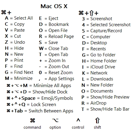 Keyboard Shortcut for MacBook Permanent Vinyl Sticker (Water and UV Proof)