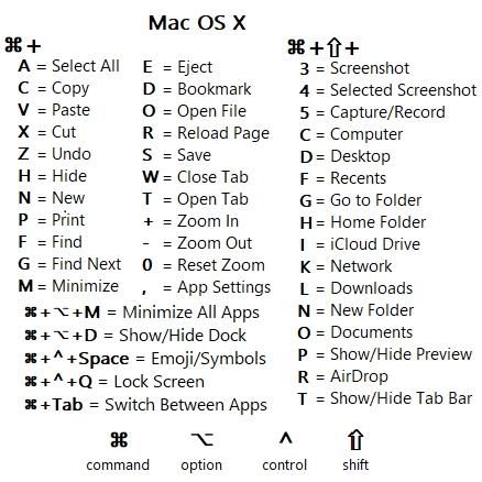 Keyboard Shortcut for MacBook Permanent Vinyl Sticker (Water and UV Proof) picture