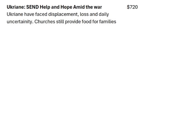 Ukraine: SEND Help and Hope Amid the war