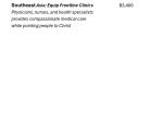 Southeast Asia: Equip Frontline Clinics
