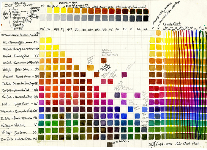 Watercolor color chart