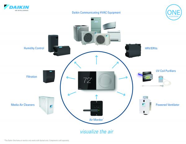 Daikin VRV Life picture