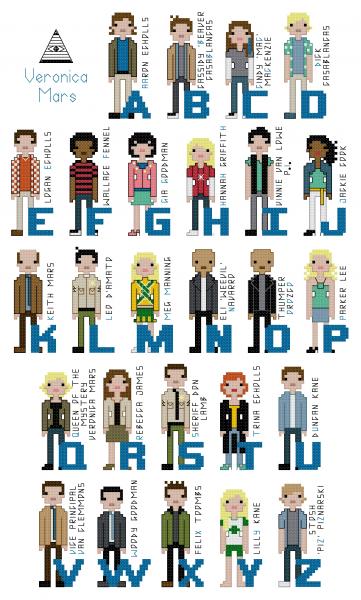 Veronica Mars Alphabet themed counted cross stitch kit