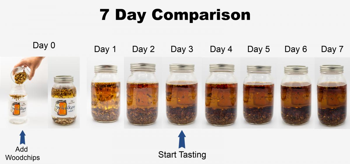 Whiskey in a Week Refill Kit picture