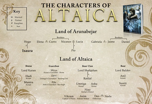 Altaica- Book One in The Chronicles of Altaica (Incl character chart) picture