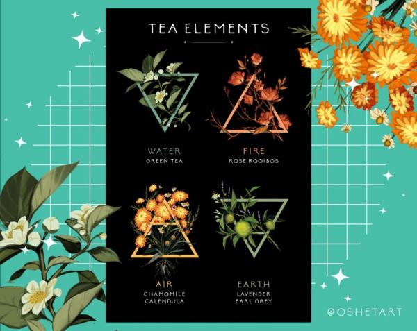Tea Elements Print picture