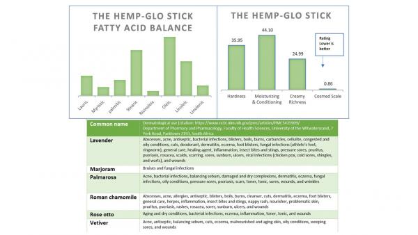 LE MARCEAU SOAP HEMP-GLO STICK- MULTI-FUNCTIONAL MOISTURIZING STICK, NET WT. 0.5 OZ., GRAMS: 14.175, SCENT: HERBAL picture