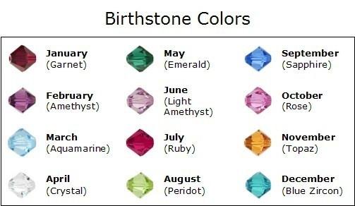 Birthstones and Spirit Beads