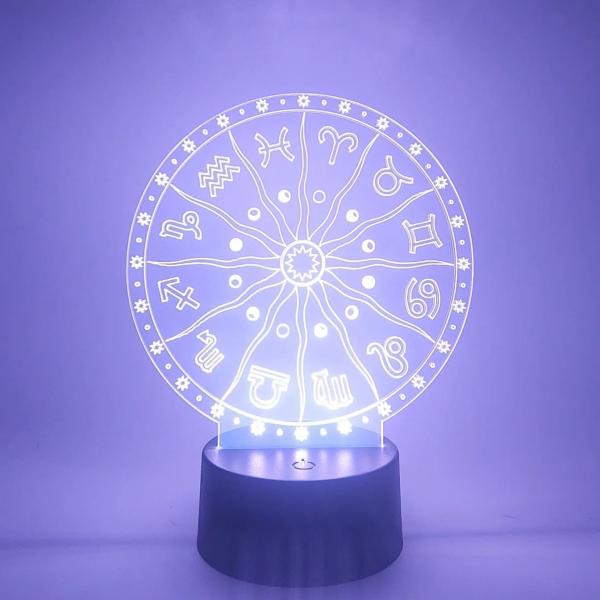 Zodiac Wheel picture