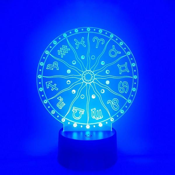 Zodiac Wheel picture